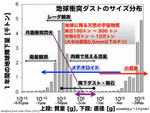 size_j